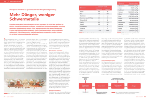 Glatt Fachbeitrag zum Thema ''Mehr Dünger, weniger Schwermetalle - Phos4green-Verfahren zur gesetzeskonformen Phosphorrückgewinnung’, im Original veröffentlicht im Fachmagazin ‚cav – chemie anlagen verfahren‘, Ausgabe 06/2024, Konradin Verlag Robert Kohlhammer GmbH