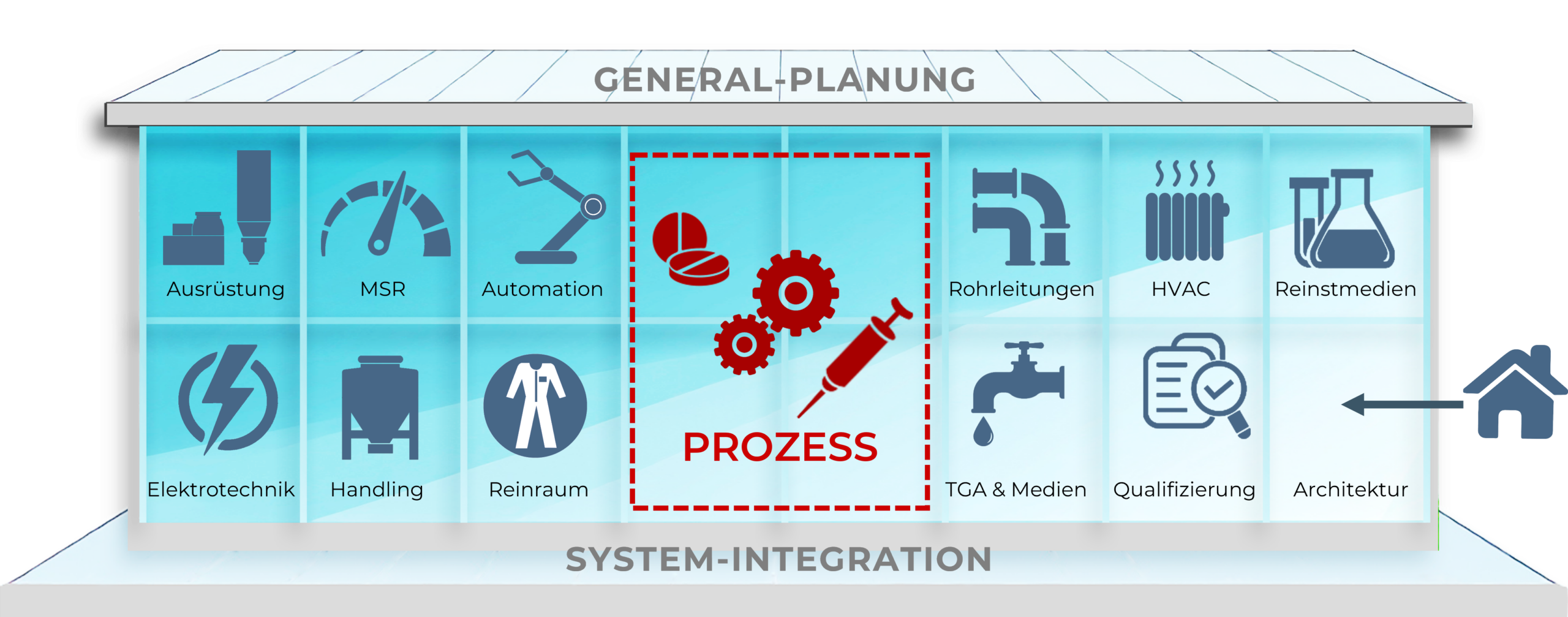 Glatt Anlagenbau, Fabrikplanung und -realisierung. Planung von innen nach Außen. Technologie im Fokus.