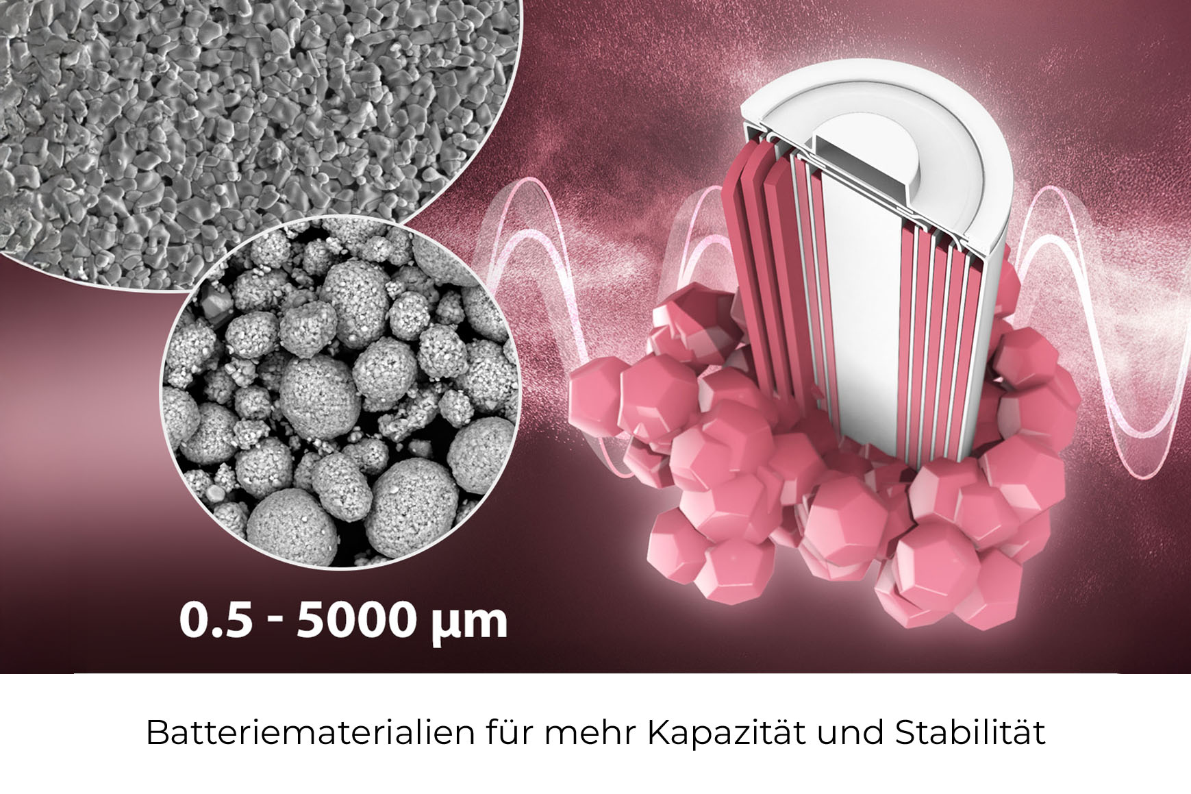 Glatt_Batteriematerialien