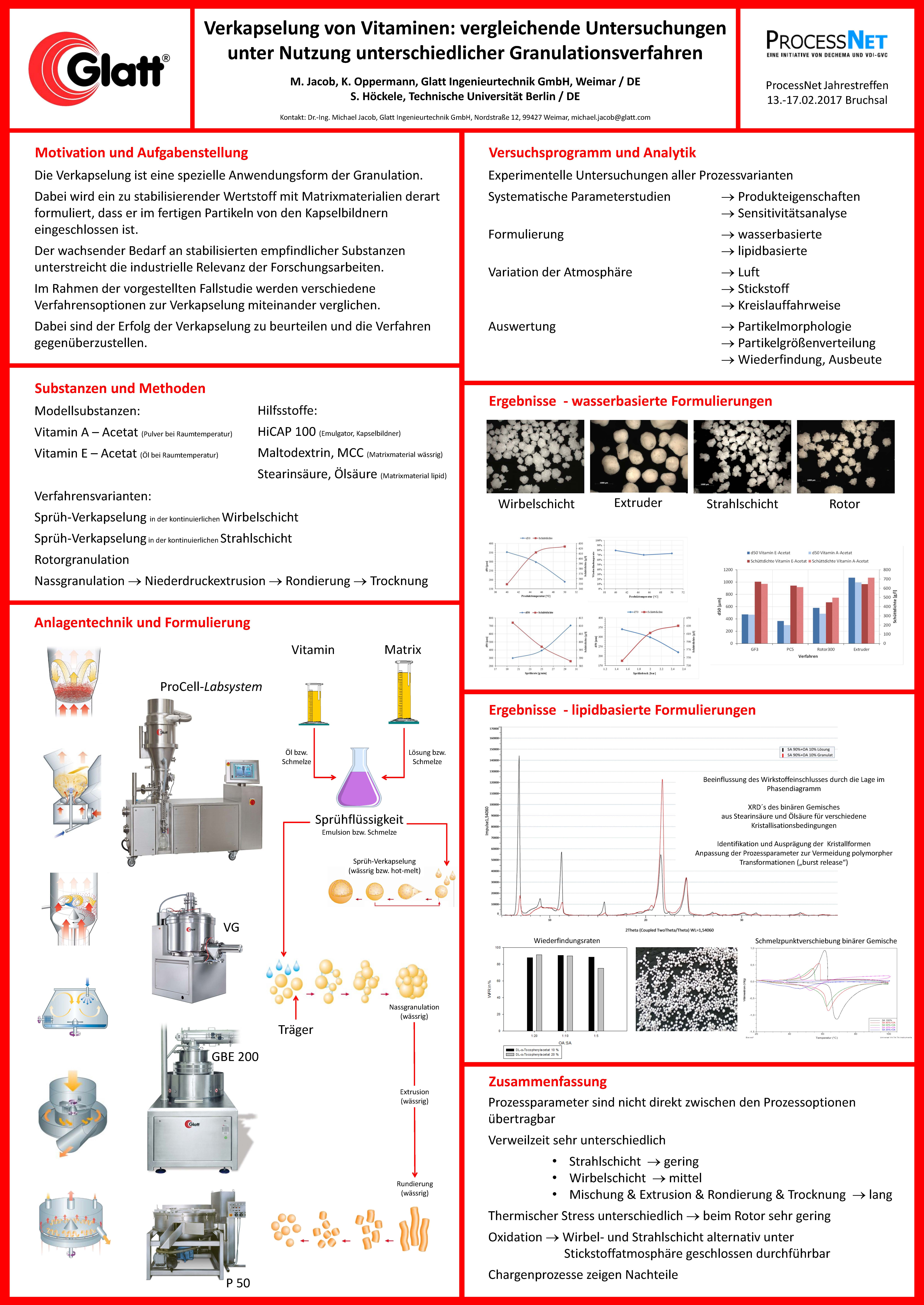 Glatt_POS_PTF_ProcessnetJT_Jacob_Vitaminverkapselung Vitamin Encapsulation: Comparative Studies Using Different Granulation Methods