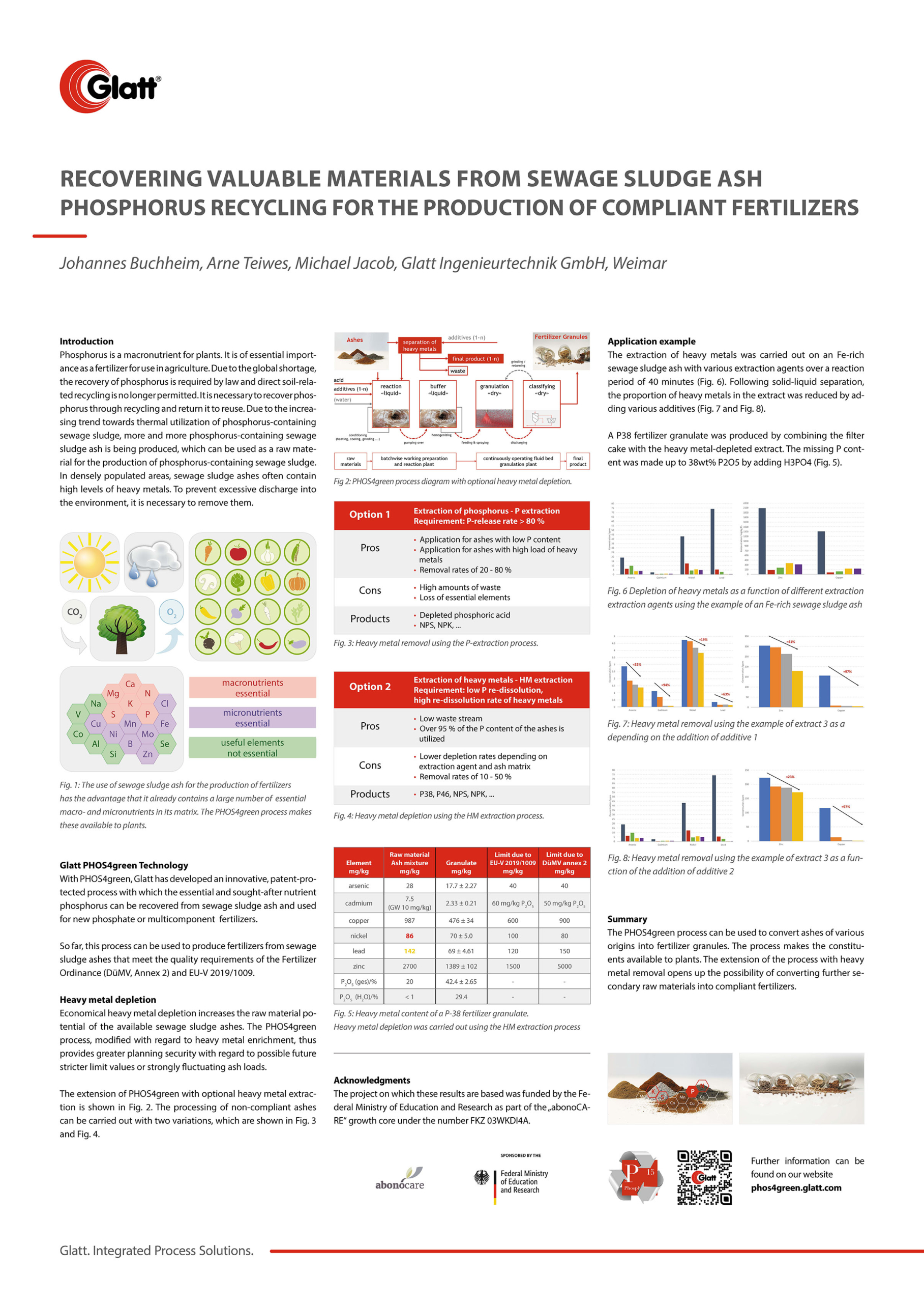 Glatt Poster 'Recovery of valuable materials from sewage sludge ash - Phosphorus recycling for the production of compliant fertilisers' Preview image of Glatt Poster 'Recovery of valuable materials from sewage sludge ash - Phosphorus recycling for the production of compliant fertilisers', (Format A0, English)